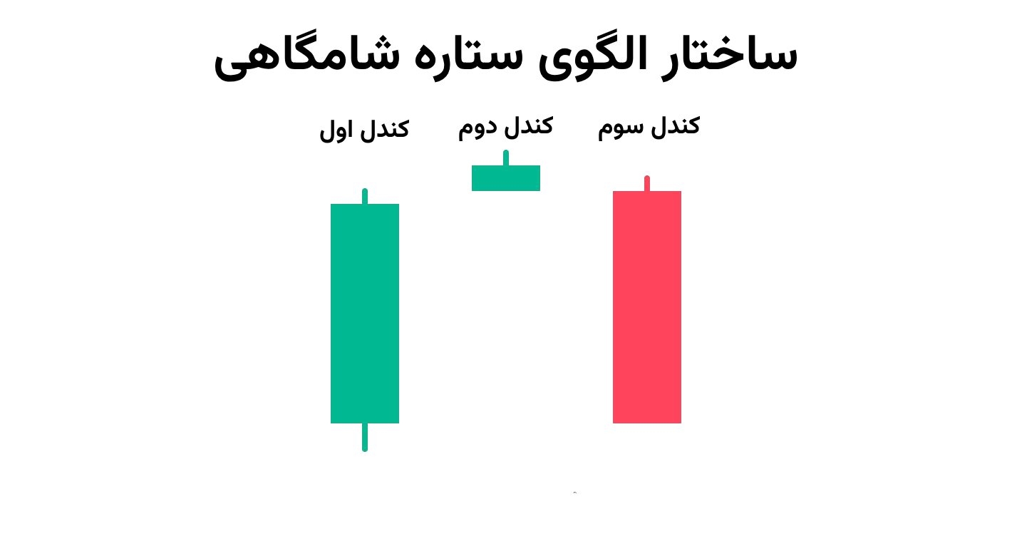الگوی ستاره شامگاهی