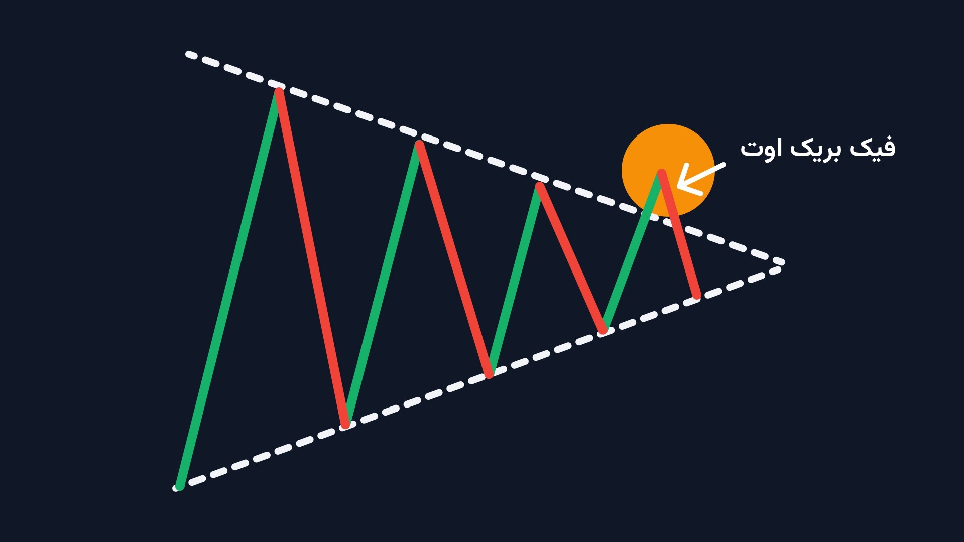 انواع فیک بریک اوت