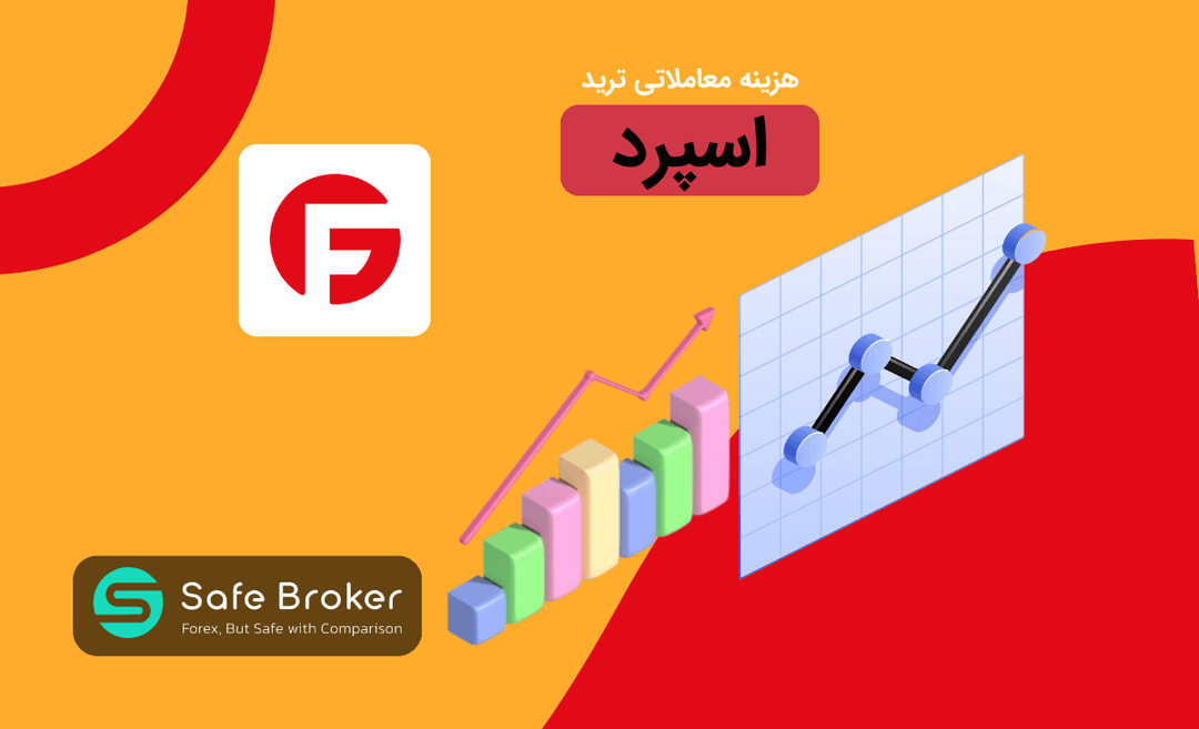 اسپرد بروکر فیبوگروپ + کمیسیون بروکر fibogroup