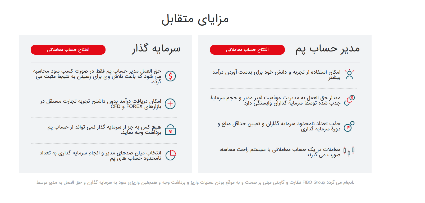 حساب پم بروکر فیبوگروپ
