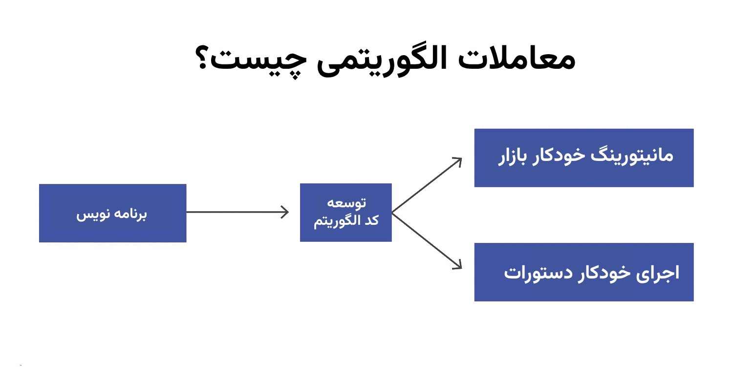 معاملات الگوریتمی چیست