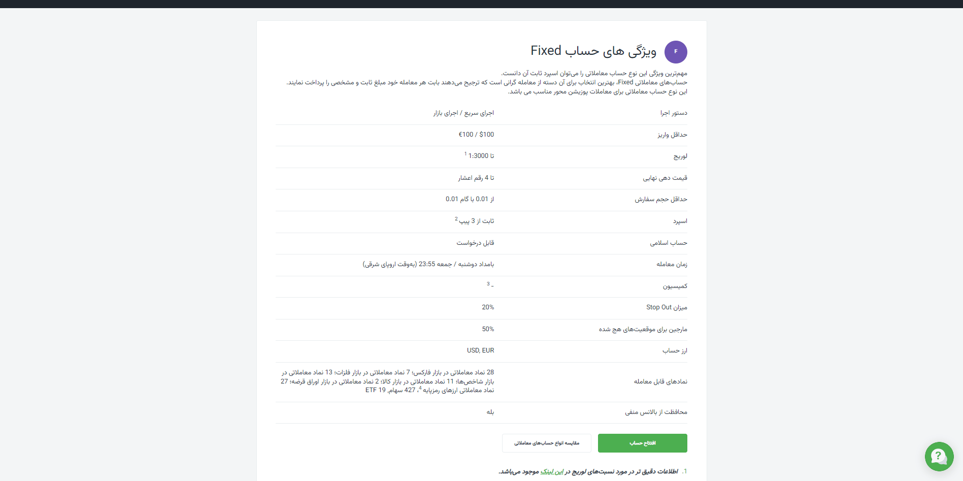 حساب اسپرد ثابت آمارکتس