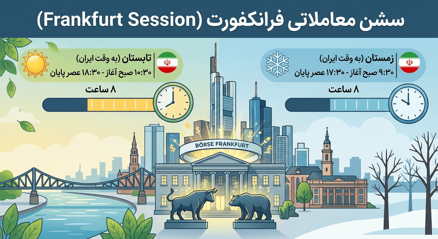 سشن فرانکفورت به وقت ایران