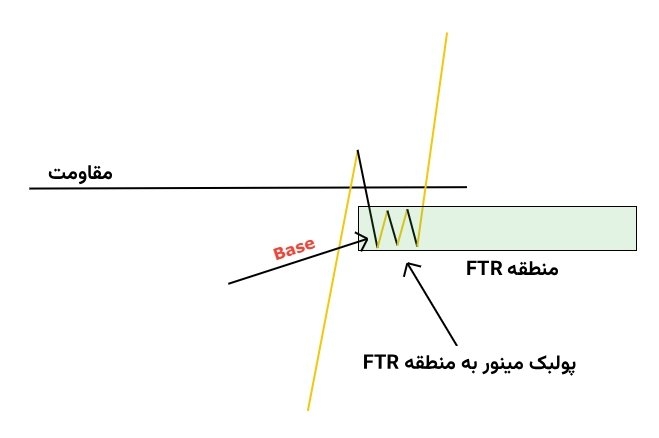 ستاپ ftr