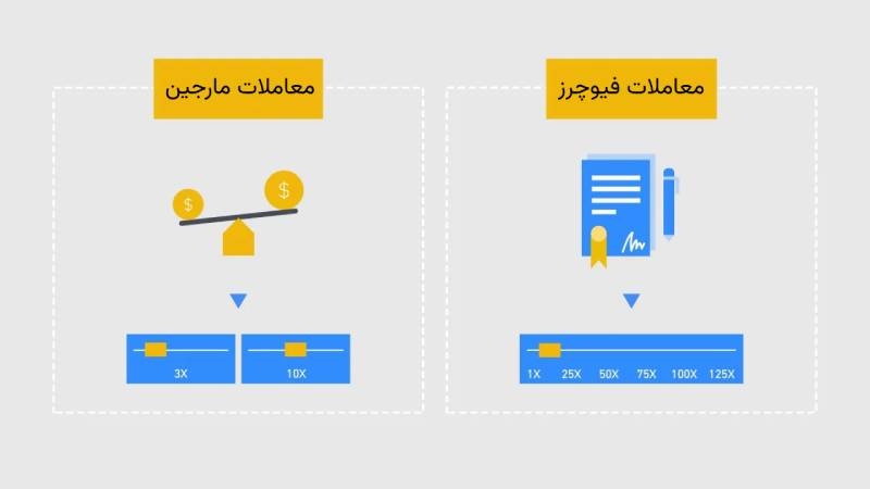 تفاوت معاملات مارجین و فیوچرز