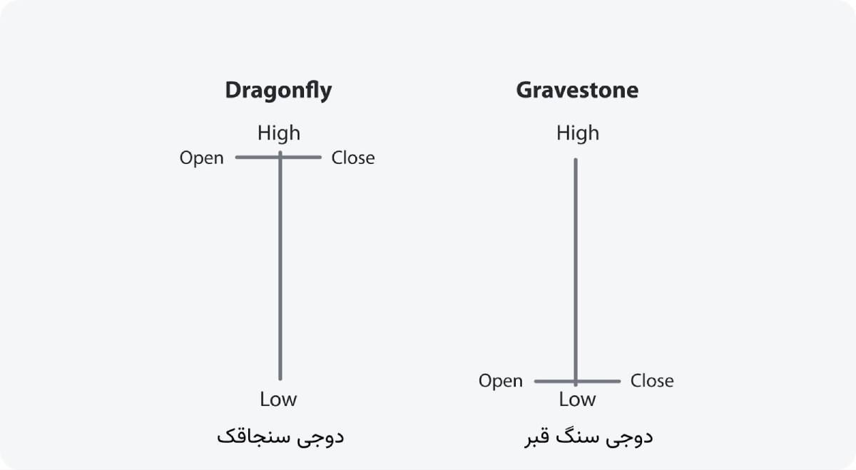 کندل دوجی سنگ قبر و سنجاقک