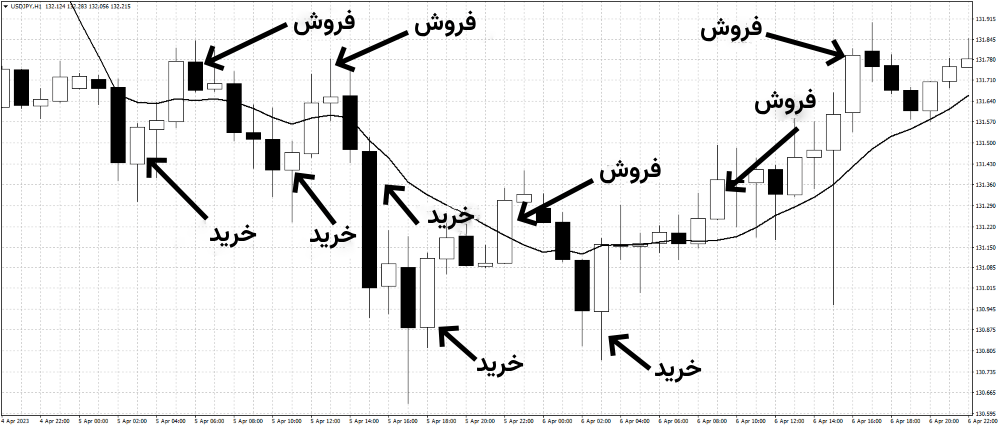 استراتژی گرید تریدینگ