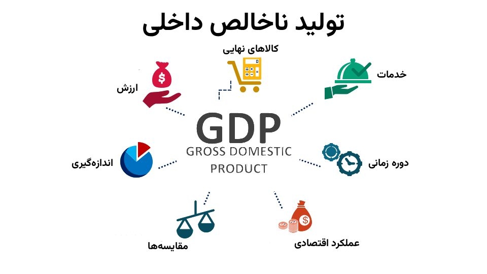 تولید ناخالص داخلی چیست؟