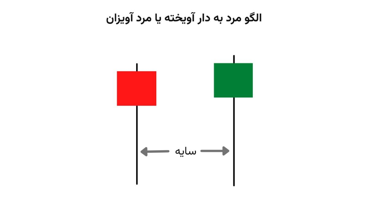 الگوی مرد به دار آویخته یا مرد آویزان