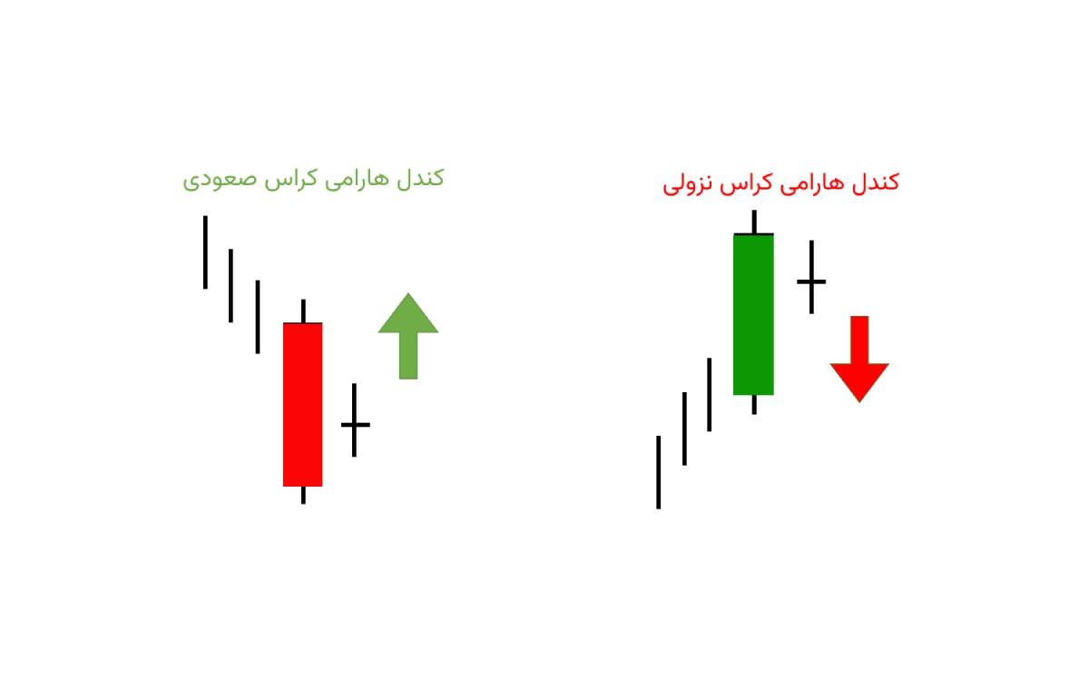 کندل هارامی کراس