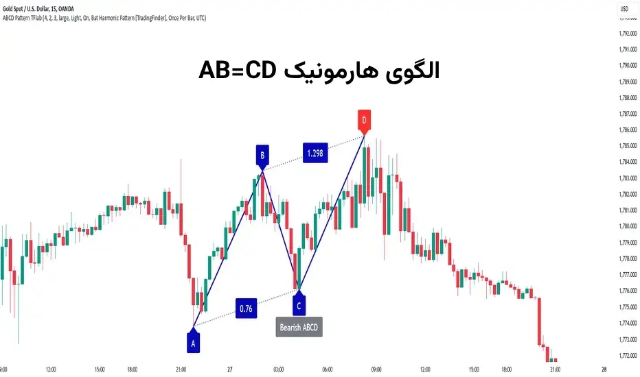 الگوی هارمونیک ab=cd