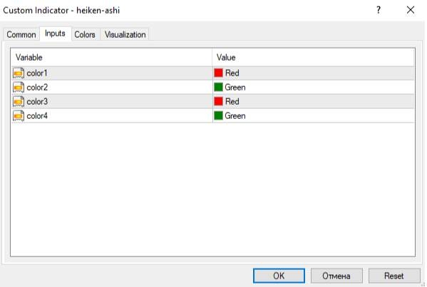 اندیکاتور Heiken Ashi
