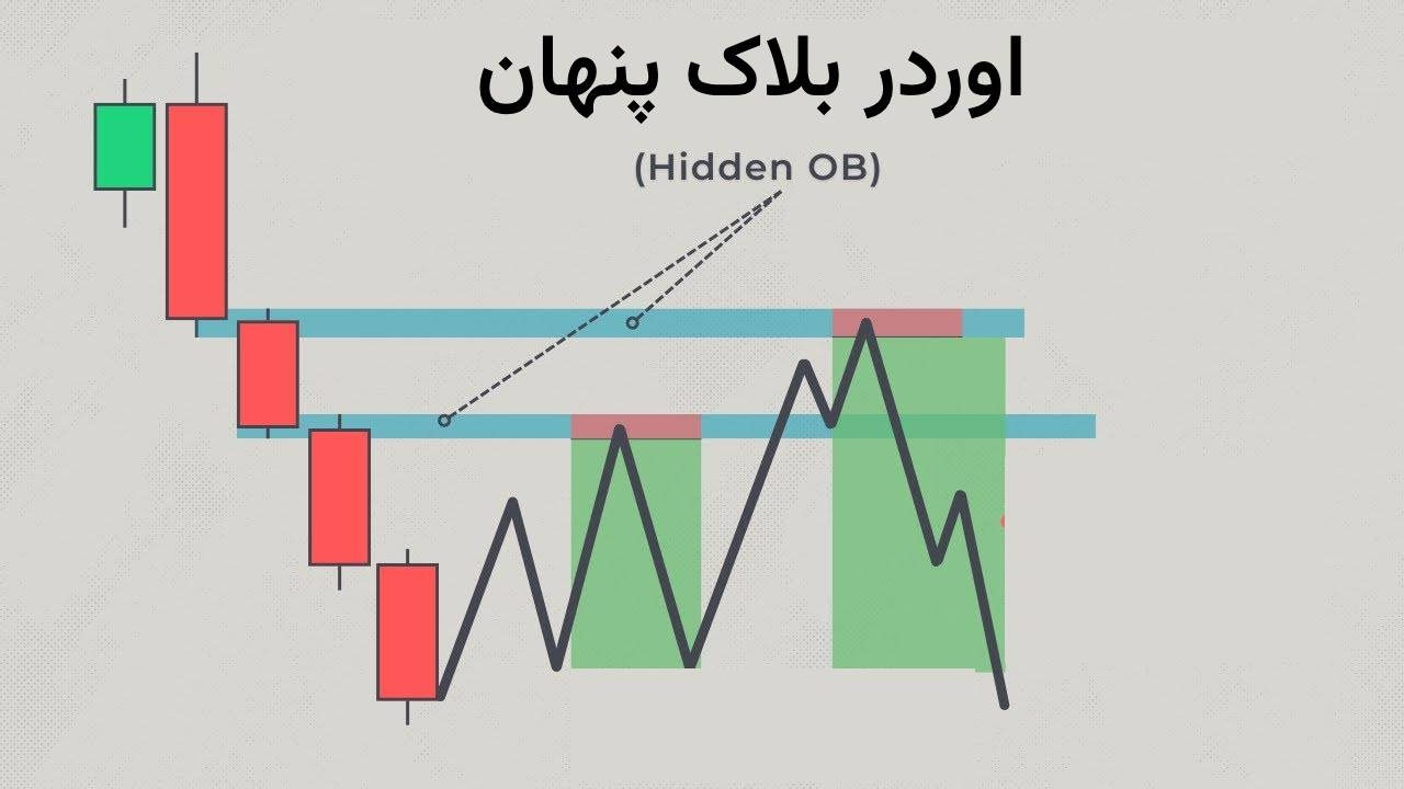 اوردر بلاک پنهان 