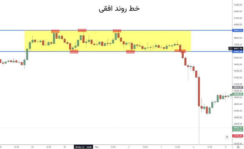 خط روند افقی 