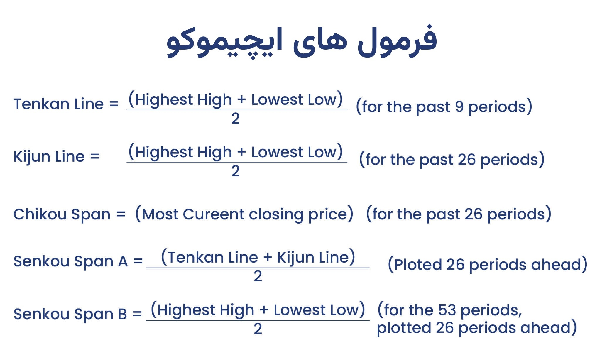 فرمول های ایچیموکو