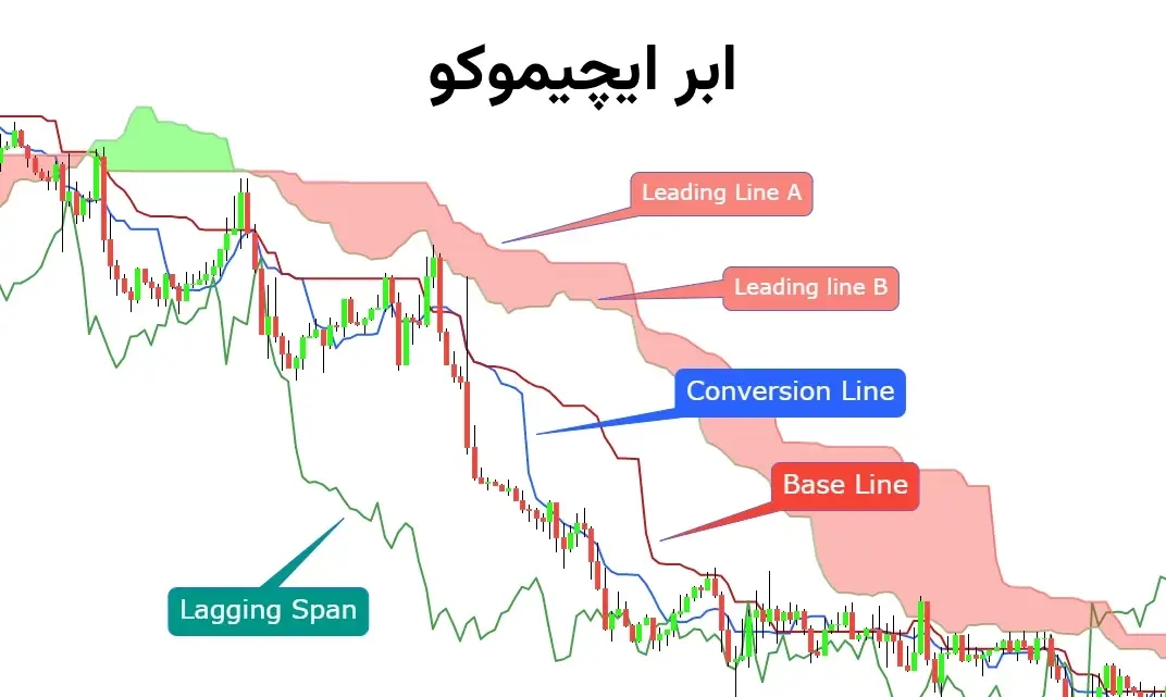 اجزای ایچیموکو
