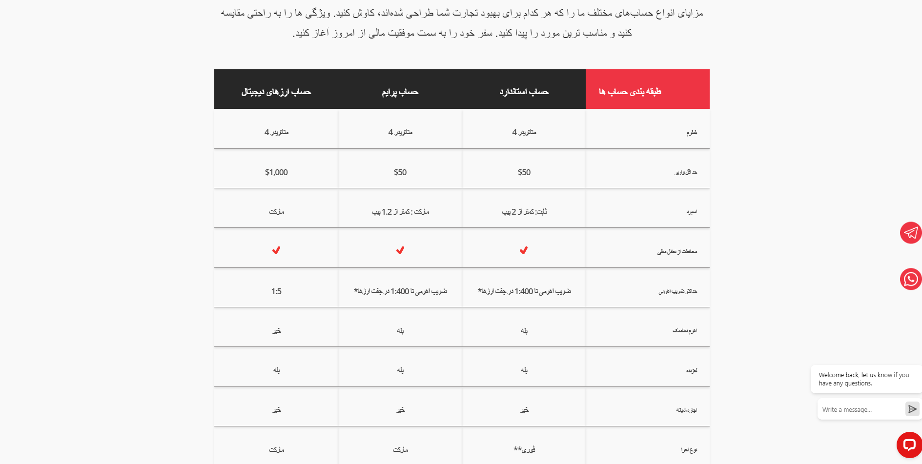 اسپرد بروکر آی سی ام