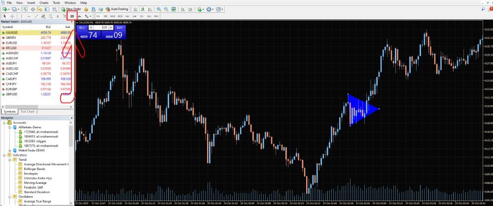 الگو مثلث متقارن در متاتریدر