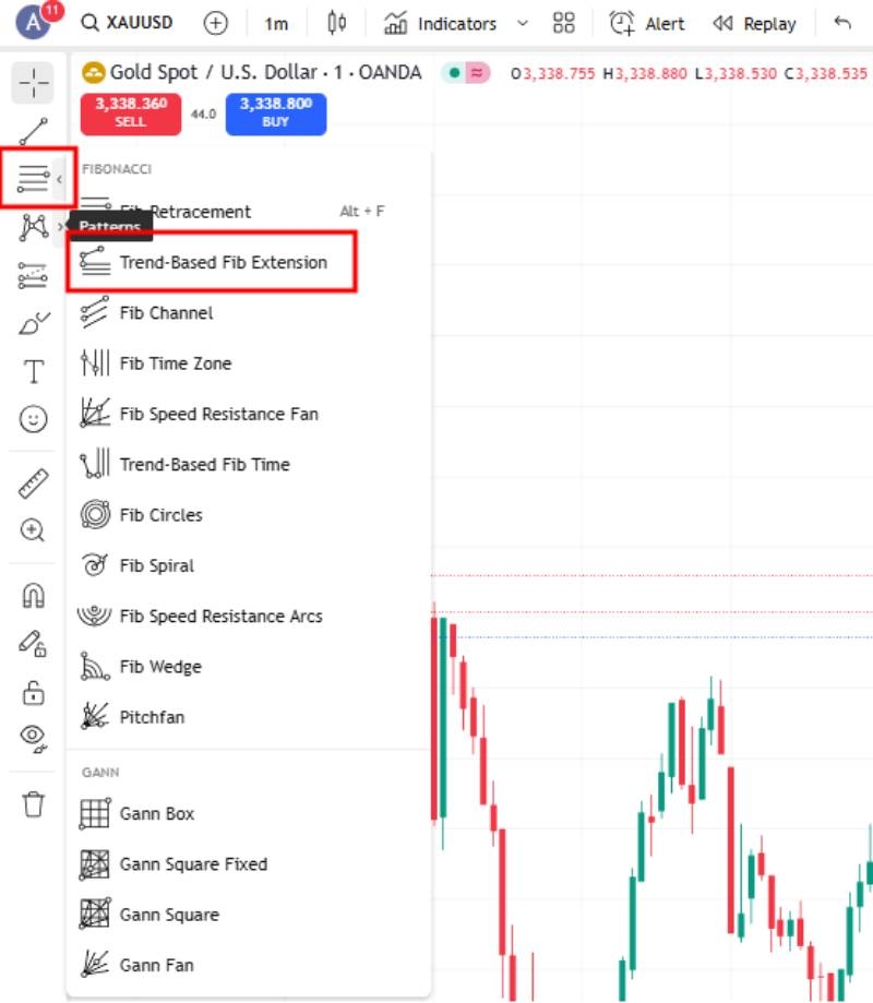 فیبوناچی زمانی Trend-Based Fib Time در تریدینگ ویو