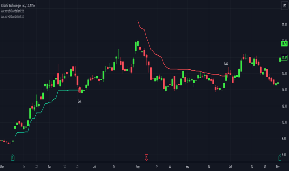 چندلیر اگزیت