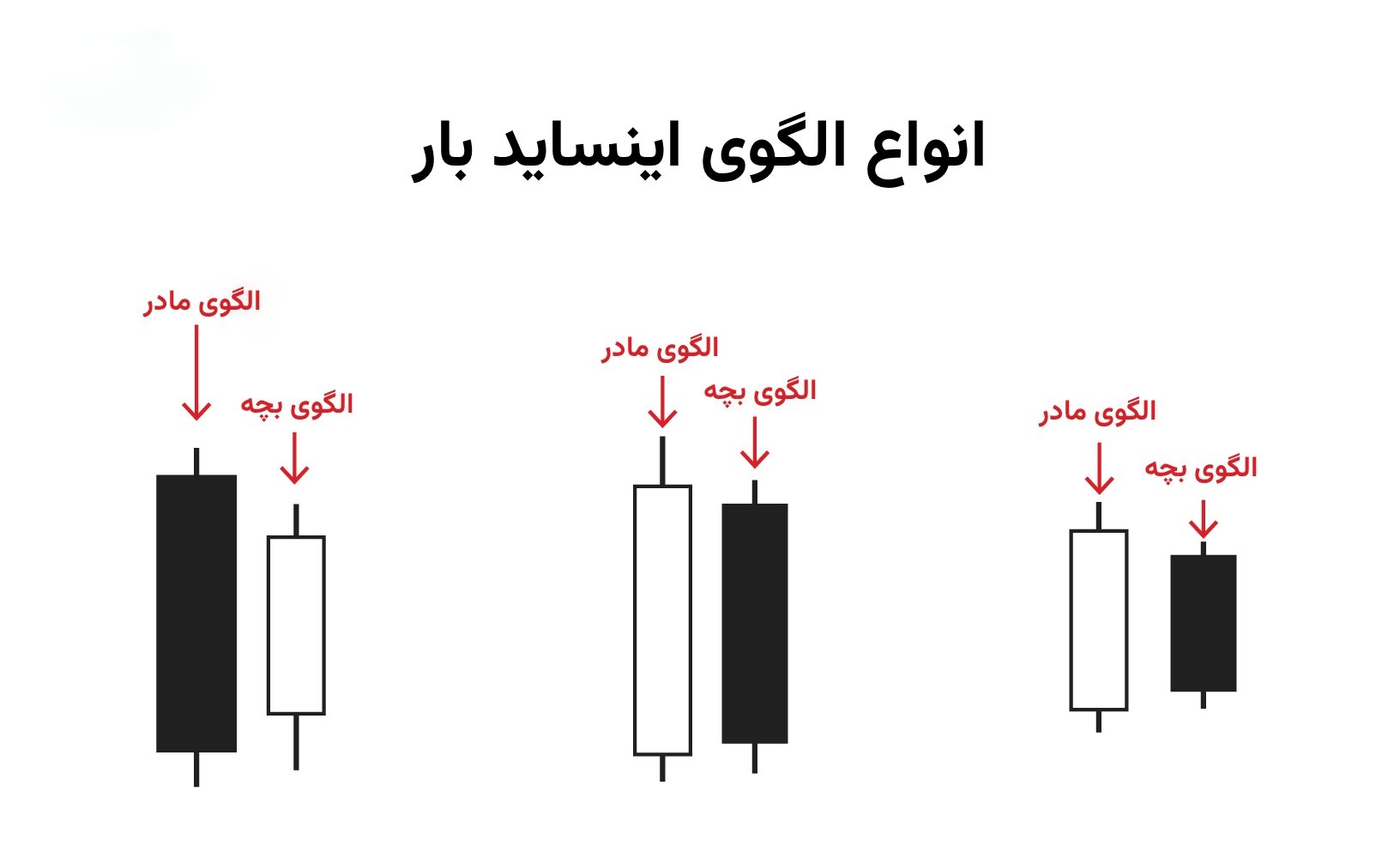 انواع کندل اینساید بار
