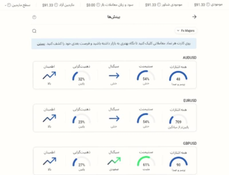 بینش ها در آلپاری