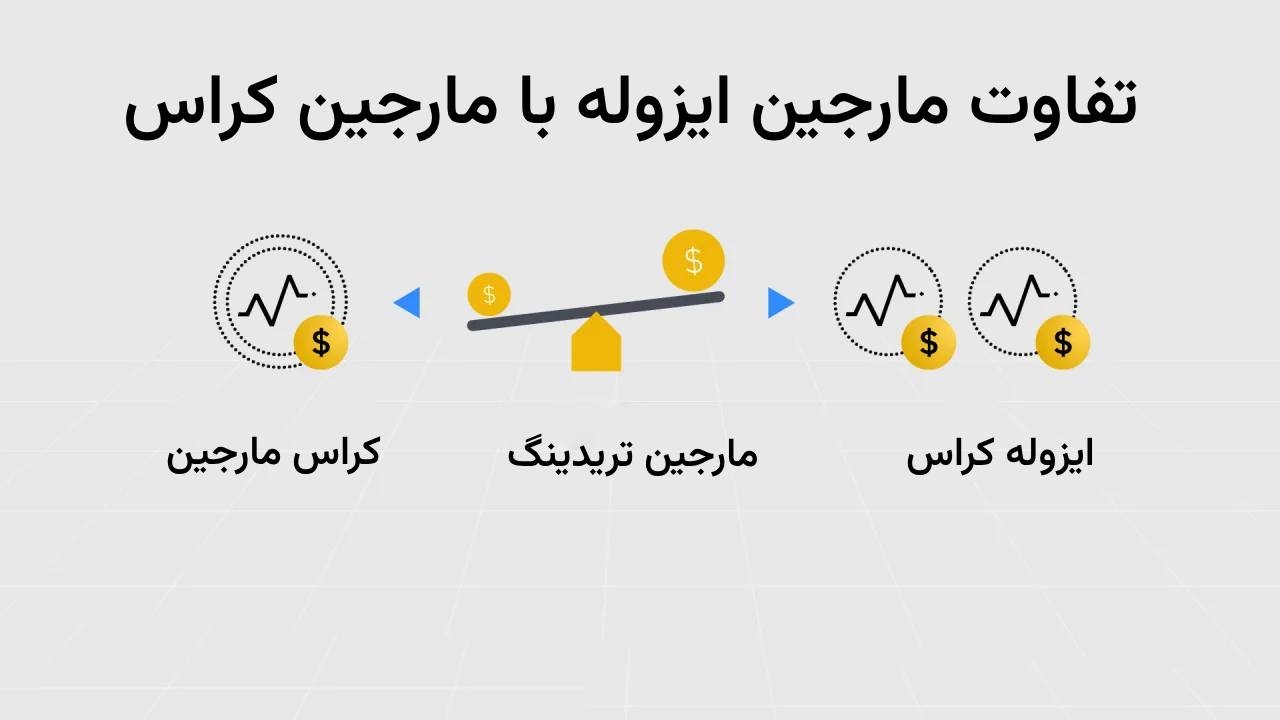 تفاوت مارجین ایزوله و کراس