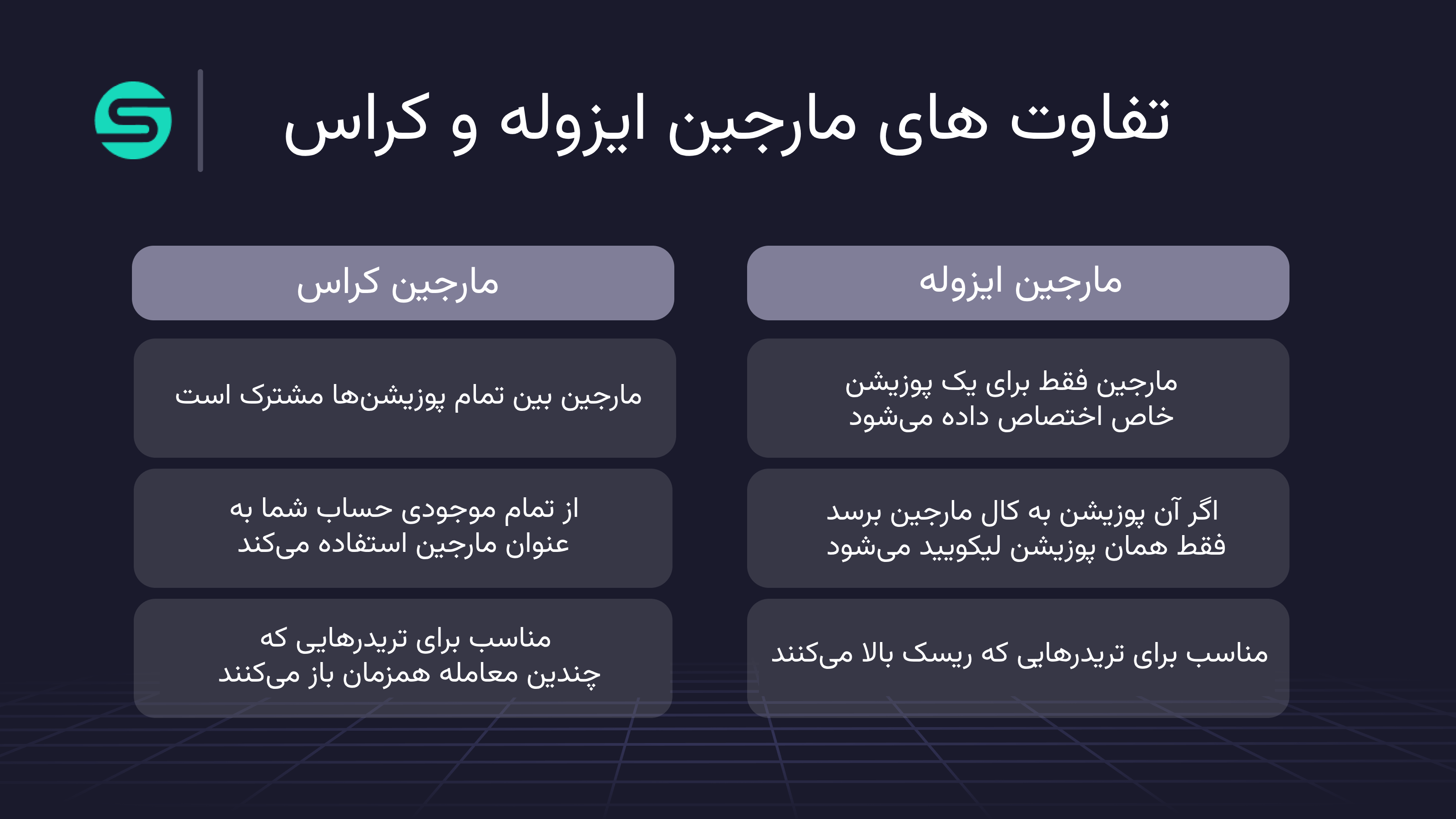 تفاوت مارجین ایزوله و مارجین کراس