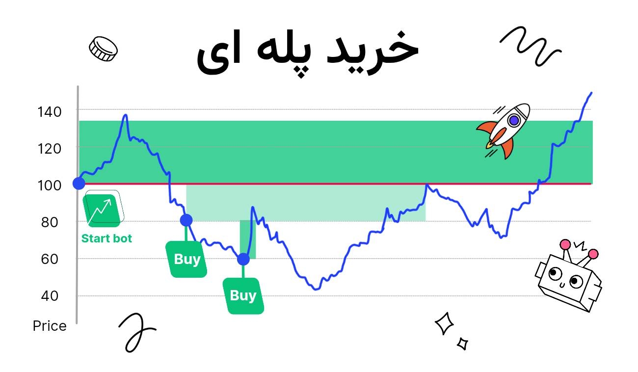 خرید پله ای