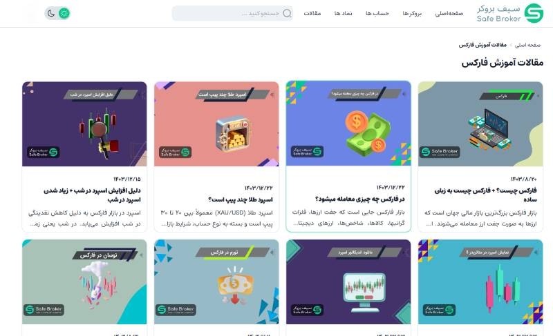 مقالات آموزش فارکس