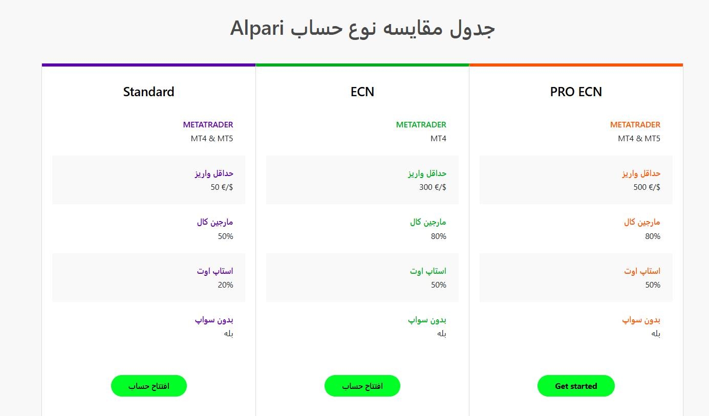 کال مارجین در آلپاری
