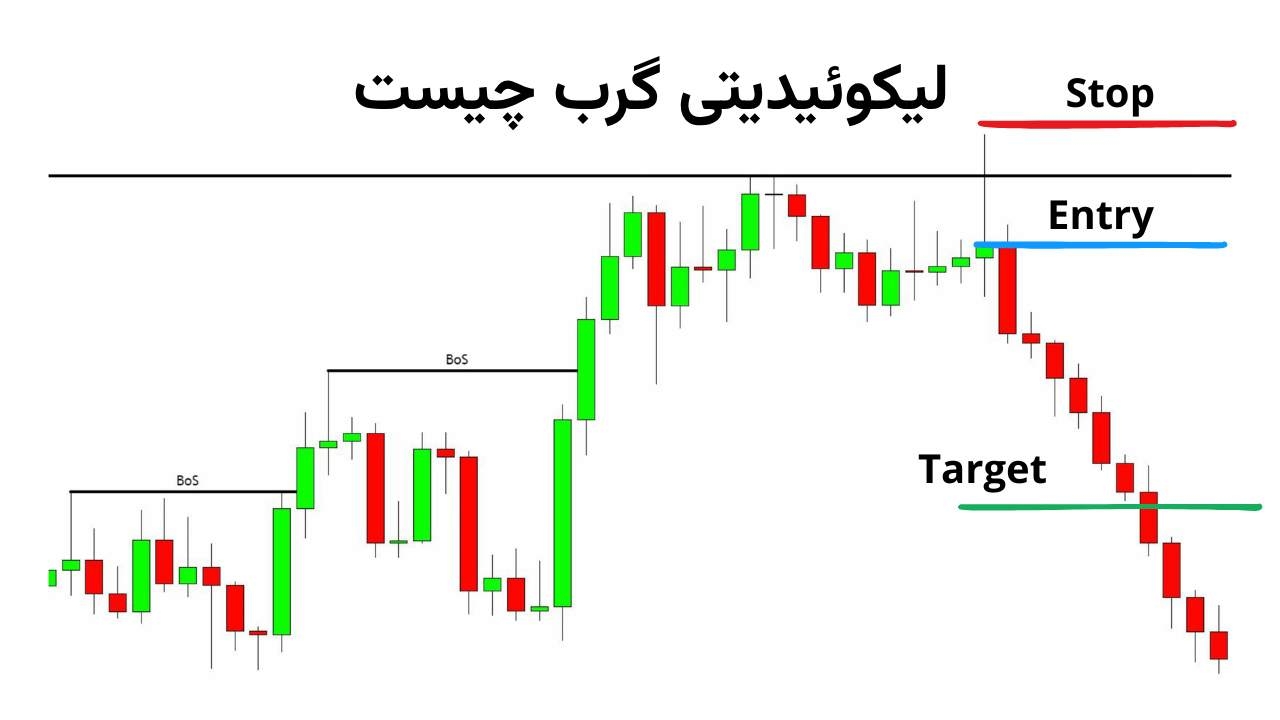لیکوئیدیتی گرب