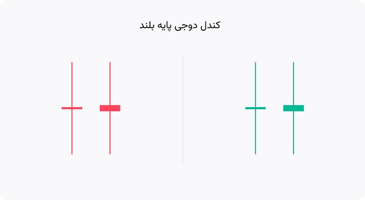 کندل دوجی پایه بلند