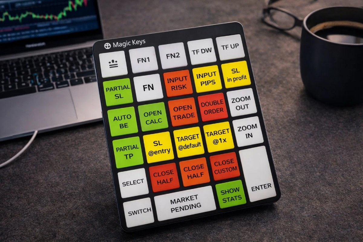 مجیک کیز در فارکس