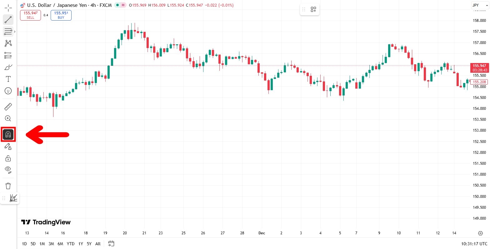 فعال کردن مگنت در تریدینگ ویو