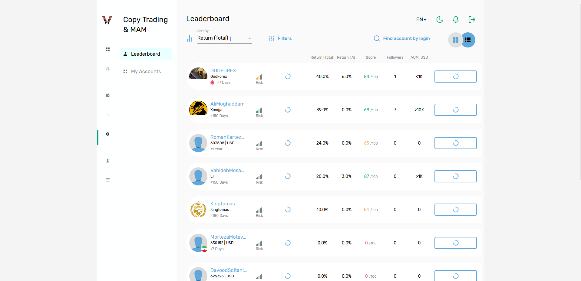 حساب mam بروکر ویتاورس