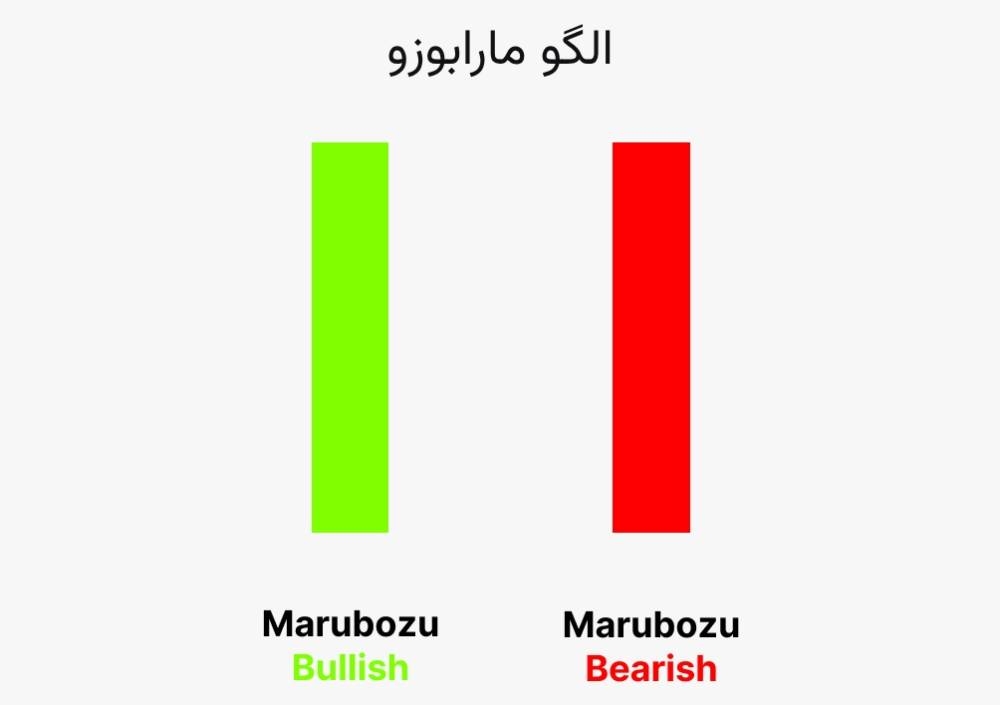کندل مارابوزو
