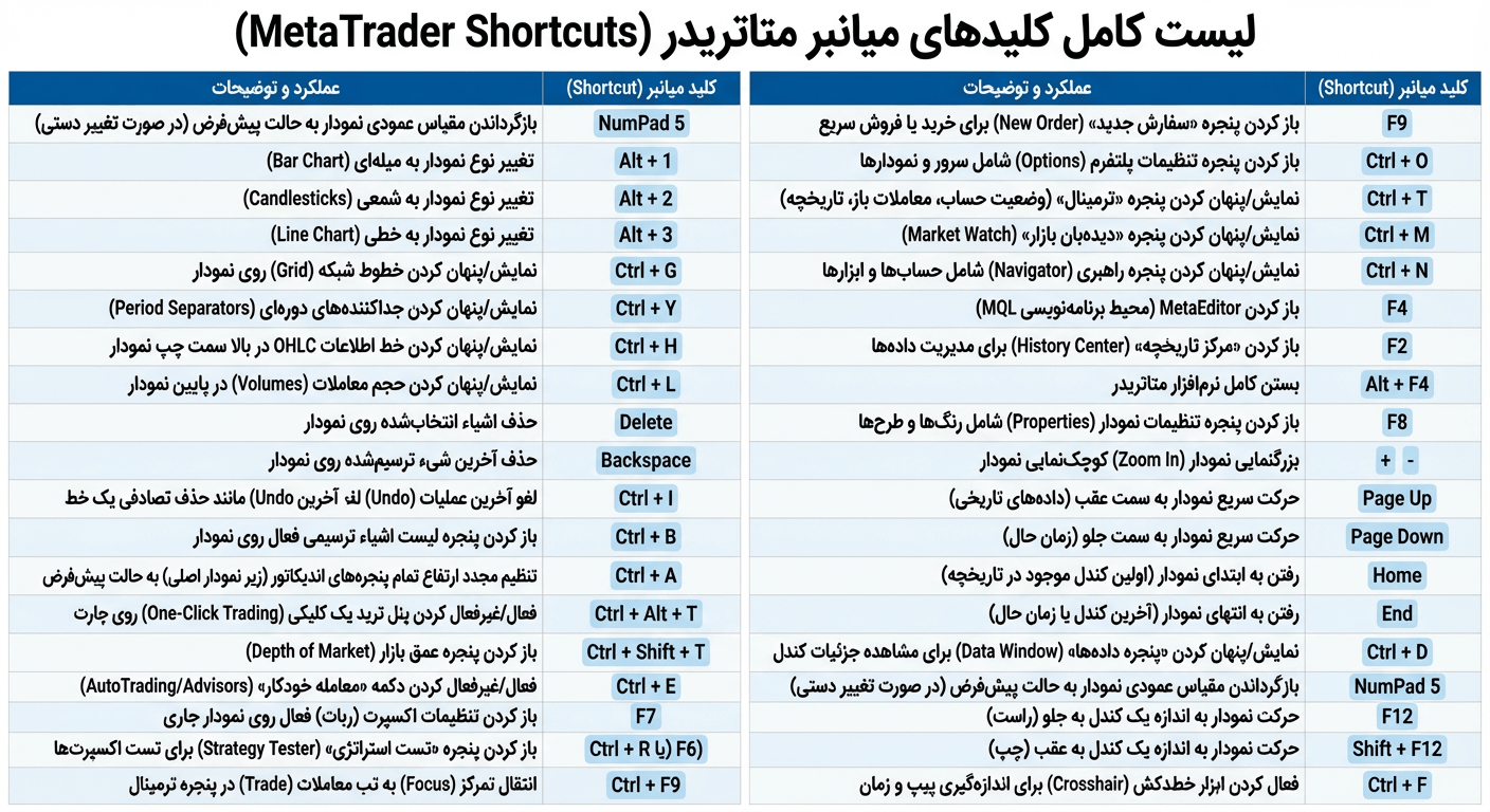 کلیدهای میانبر متاتریدر 4 و 5