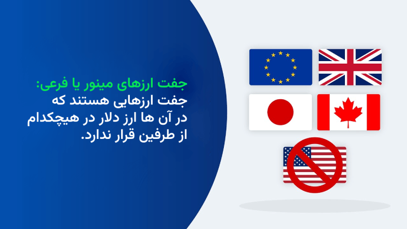 جفت ارز مینور یا فرعی