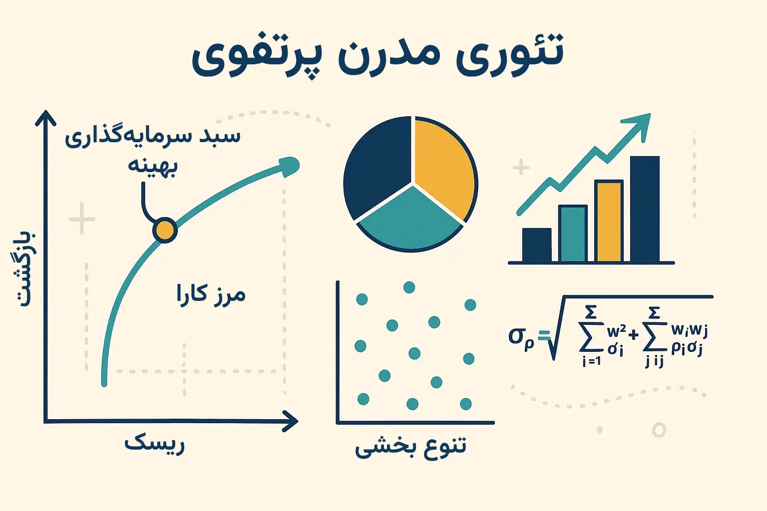 تئوری مدرن پرتفوی