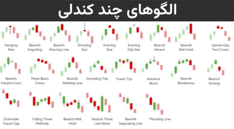 الگوهای چند کندلی
