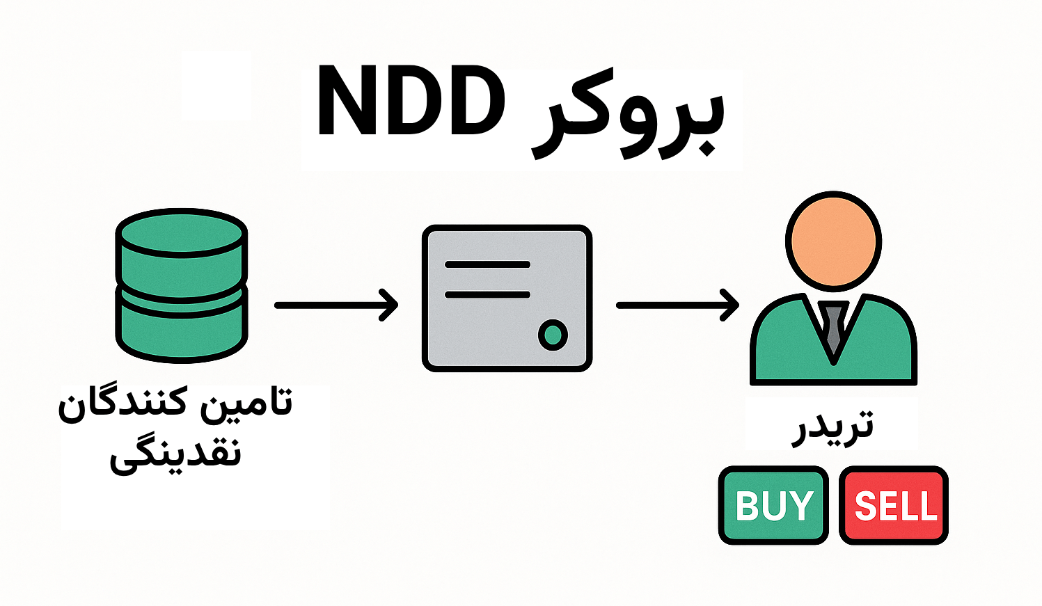 بروکر NDD
