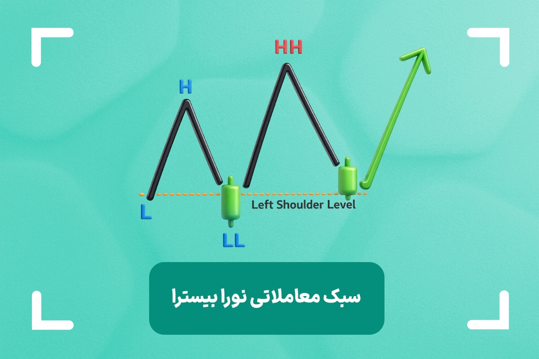 سبک معاملاتی نورا بیسترا چیست؟ + آموزش استراتژی نورا بیسترا