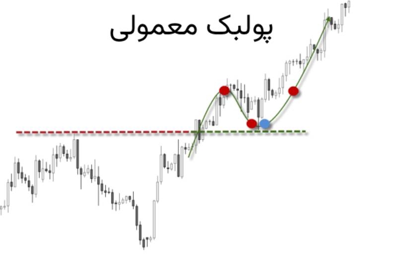 پولبک معمولی