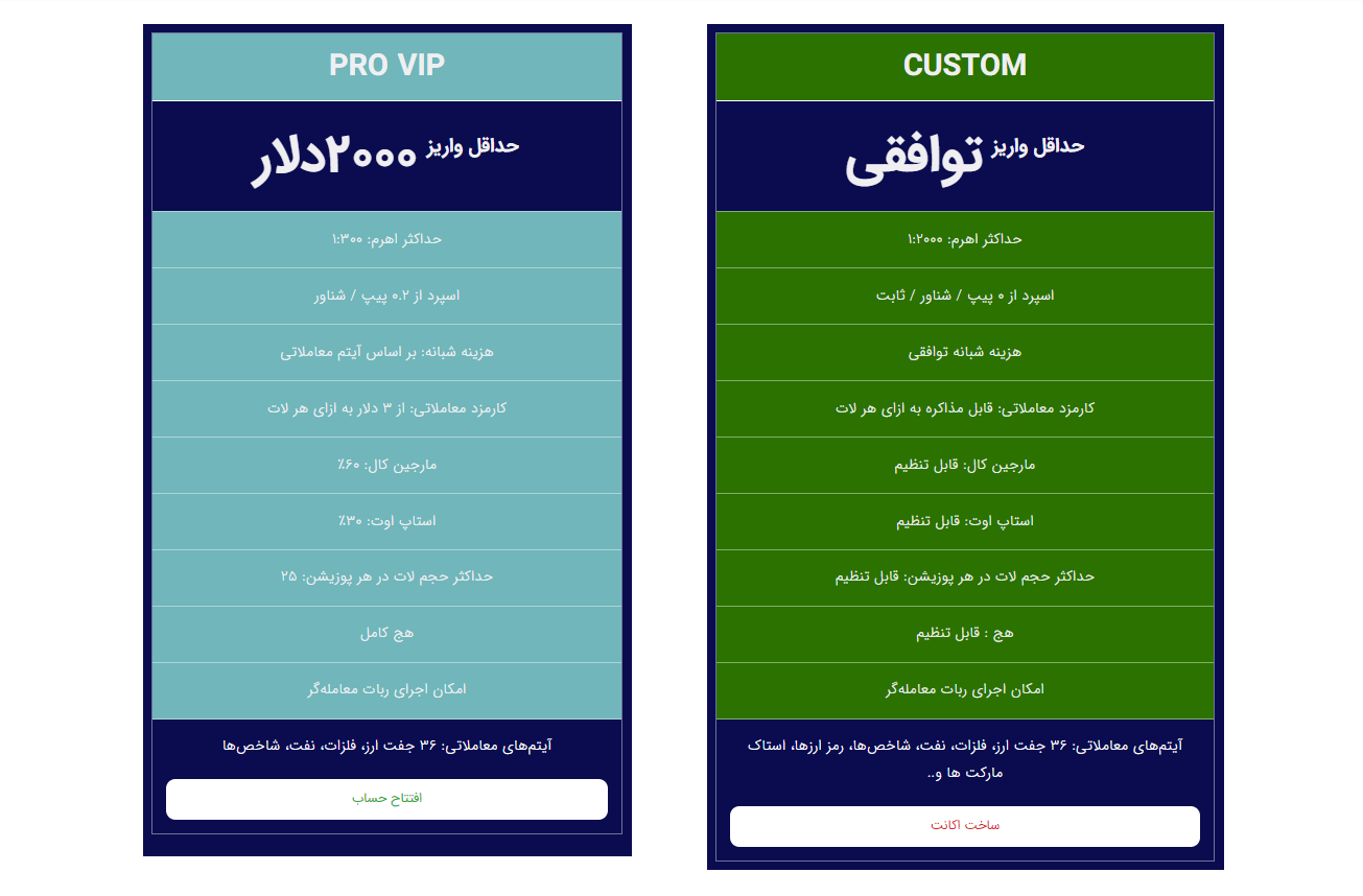 کمترین میزان اسپرد بروکر نیکس