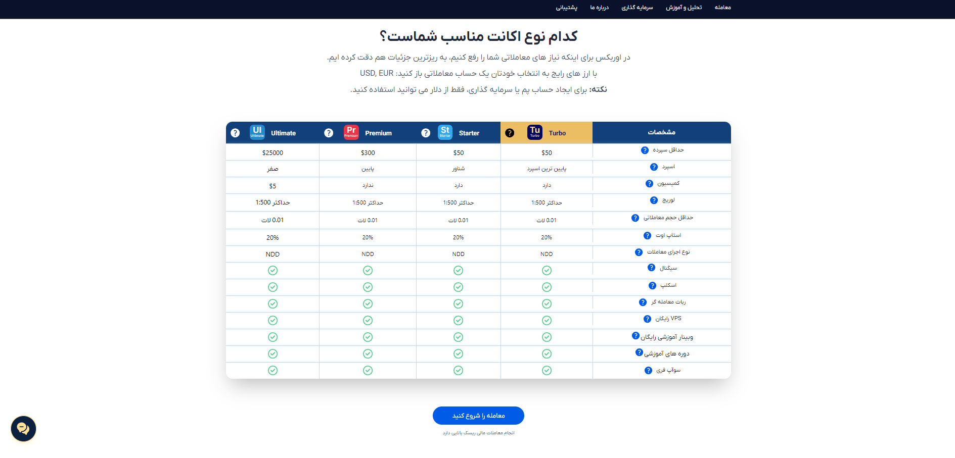 کمترین میزان اسپرد در بروکر اوربکس