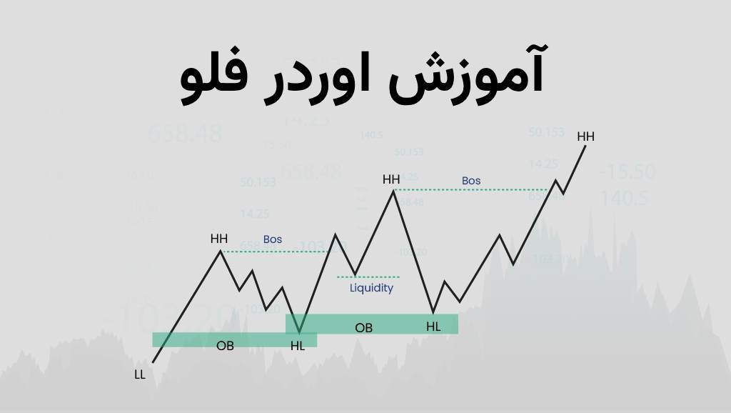آموزش اوردر فلو