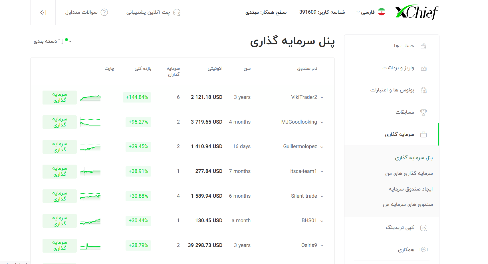 سرمایه گذاری در حساب پم ایکس چیف
