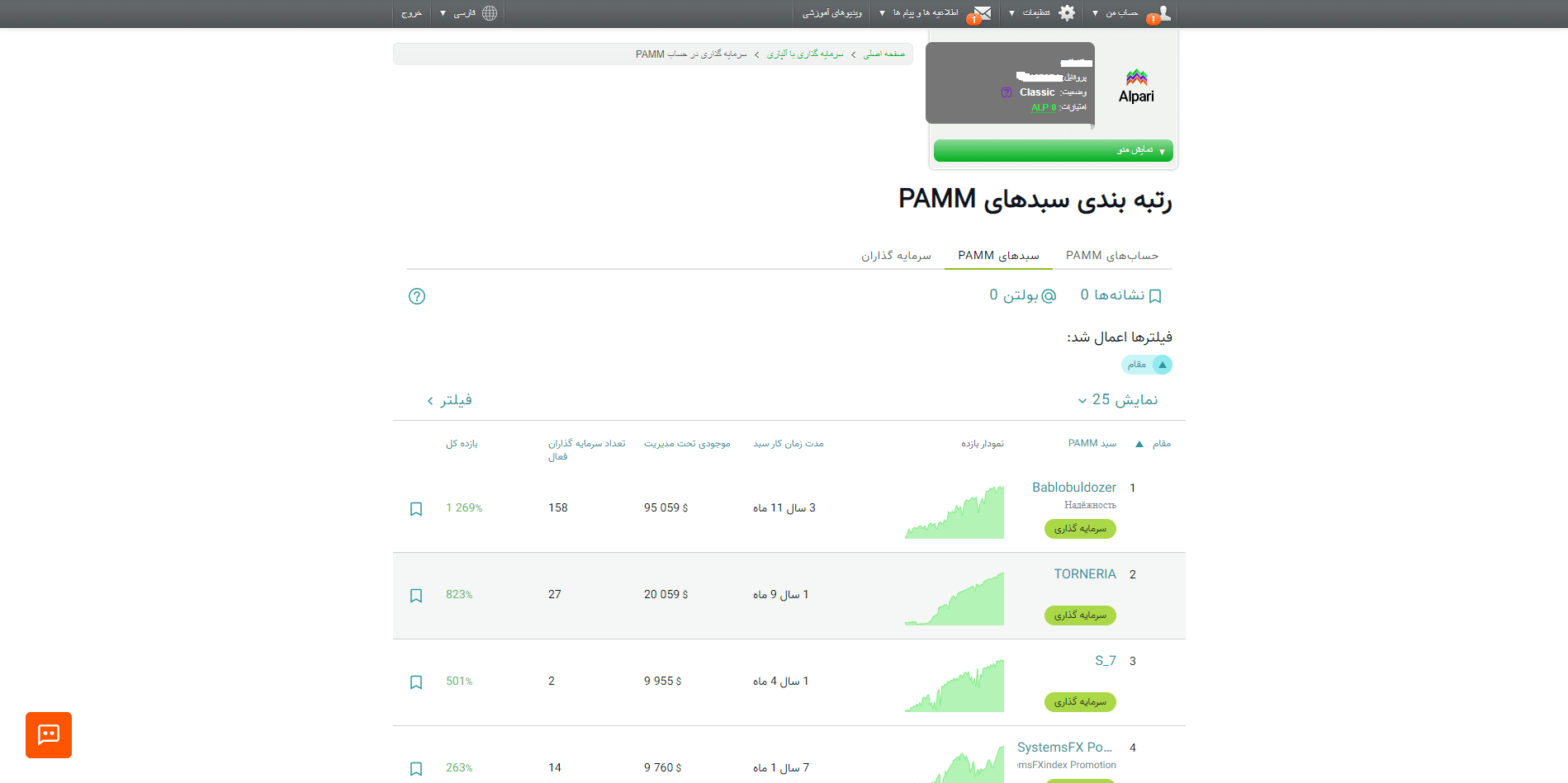 سبد سرمایه گذاری حساب پم آلپاری