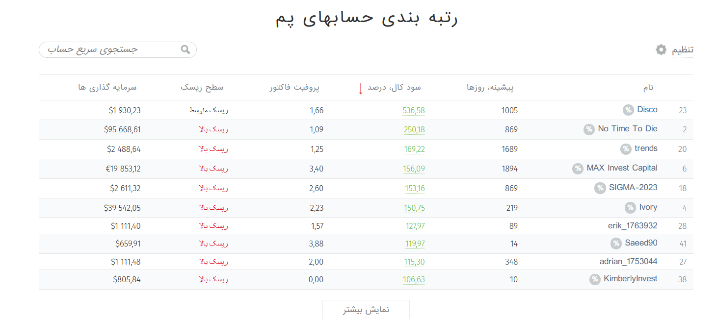 رتبه بندی حساب پم بروکر فیبوگروپ